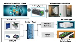 Equipment management