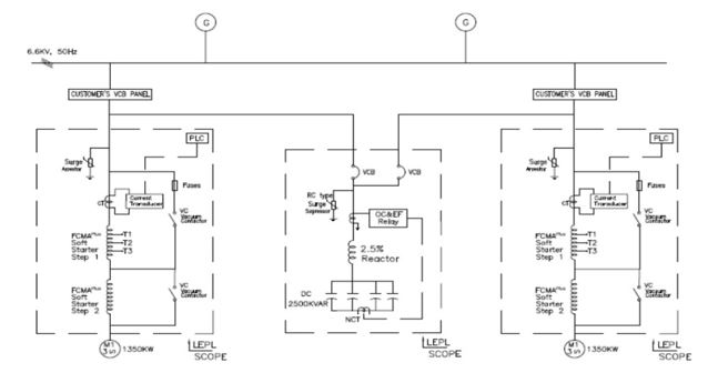 CMMS Software Screenshot