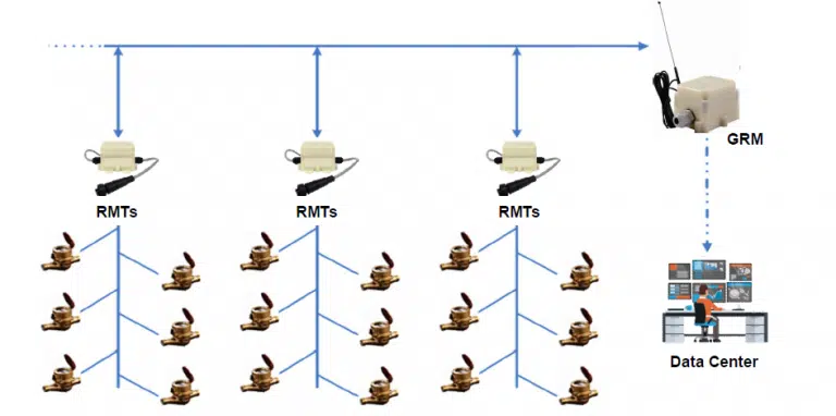 CMMS Software Screenshot