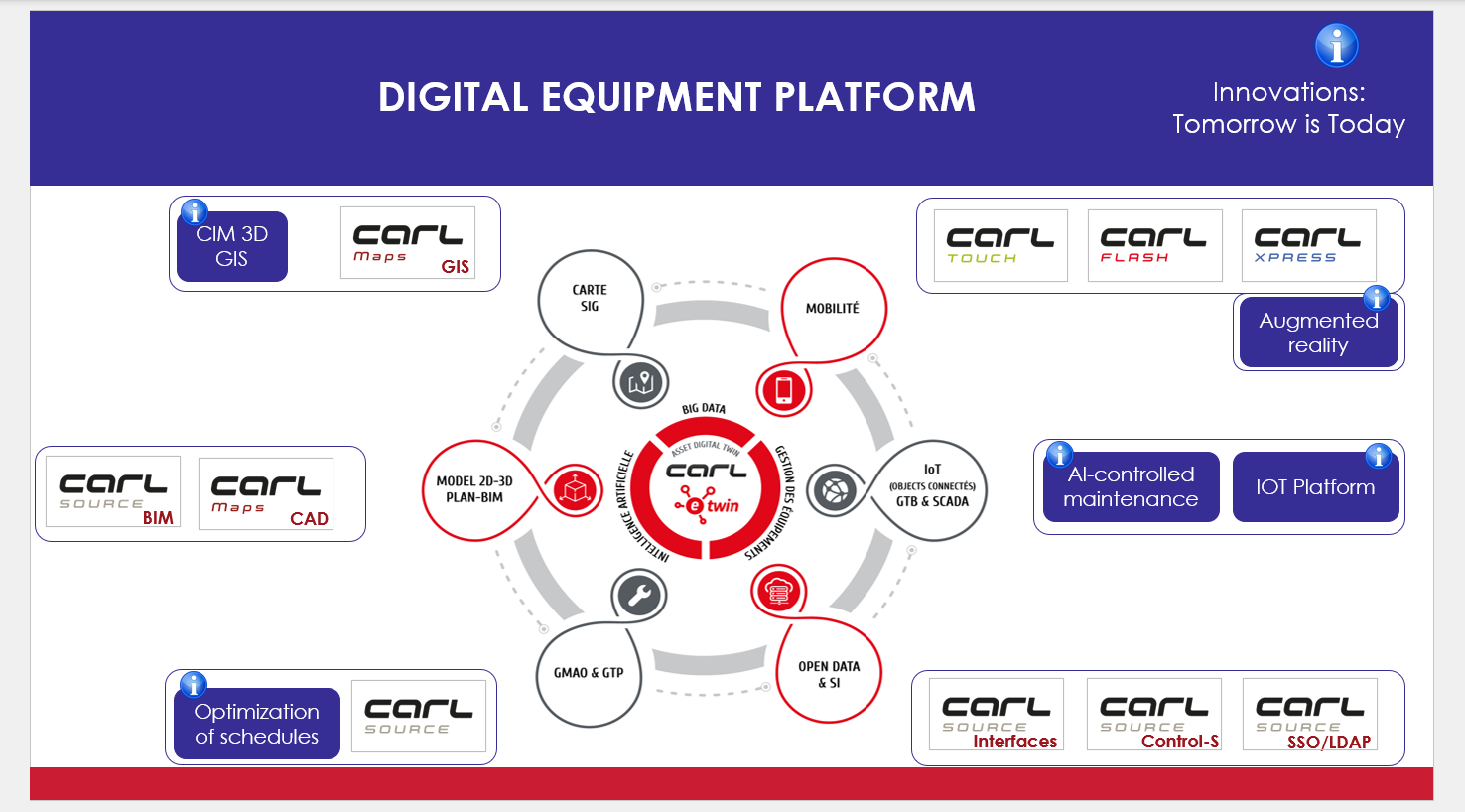 Consumer Tech Image