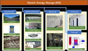 Battery Energy Storage System Design