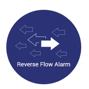 Reverse Flow Alarm