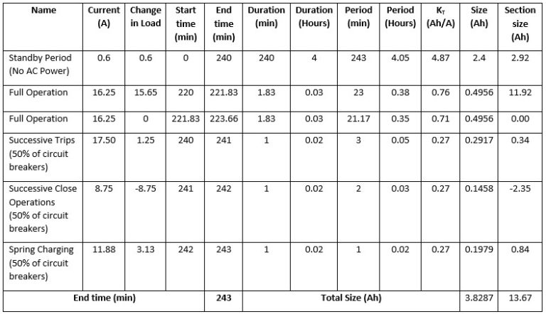 Battery Sizing - iEngineering Group